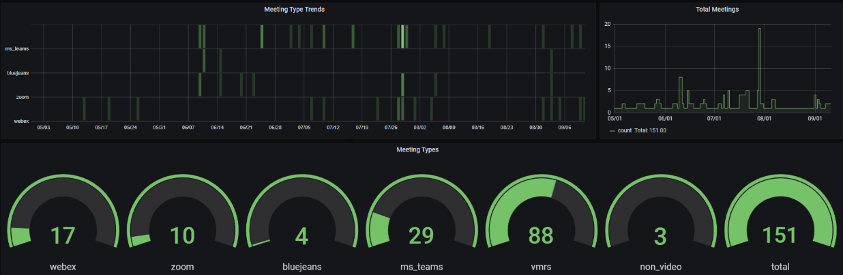 Analyze 4