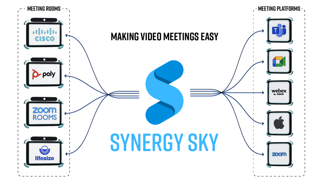 Any to Any v1 transparent