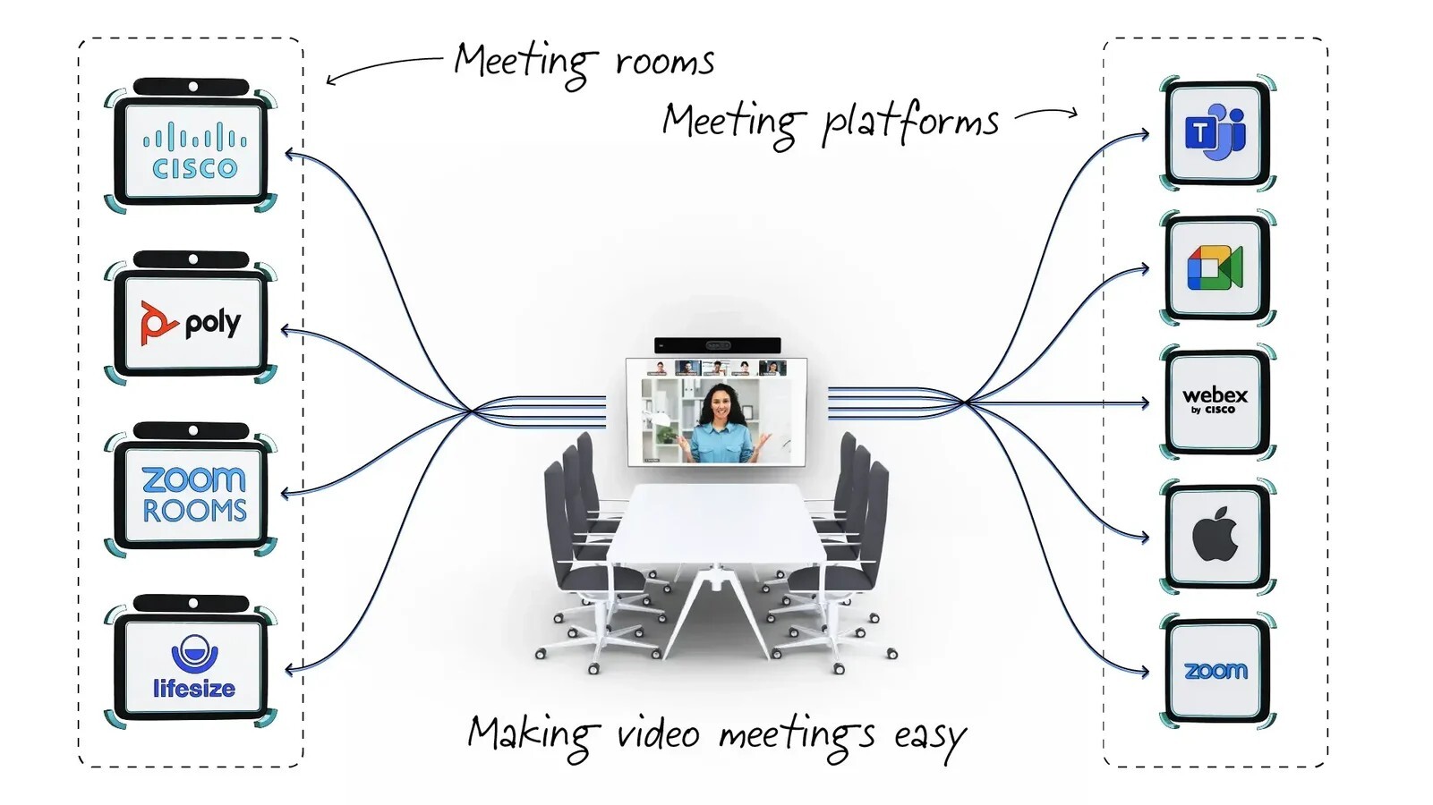 Any to Any w Meeting Room