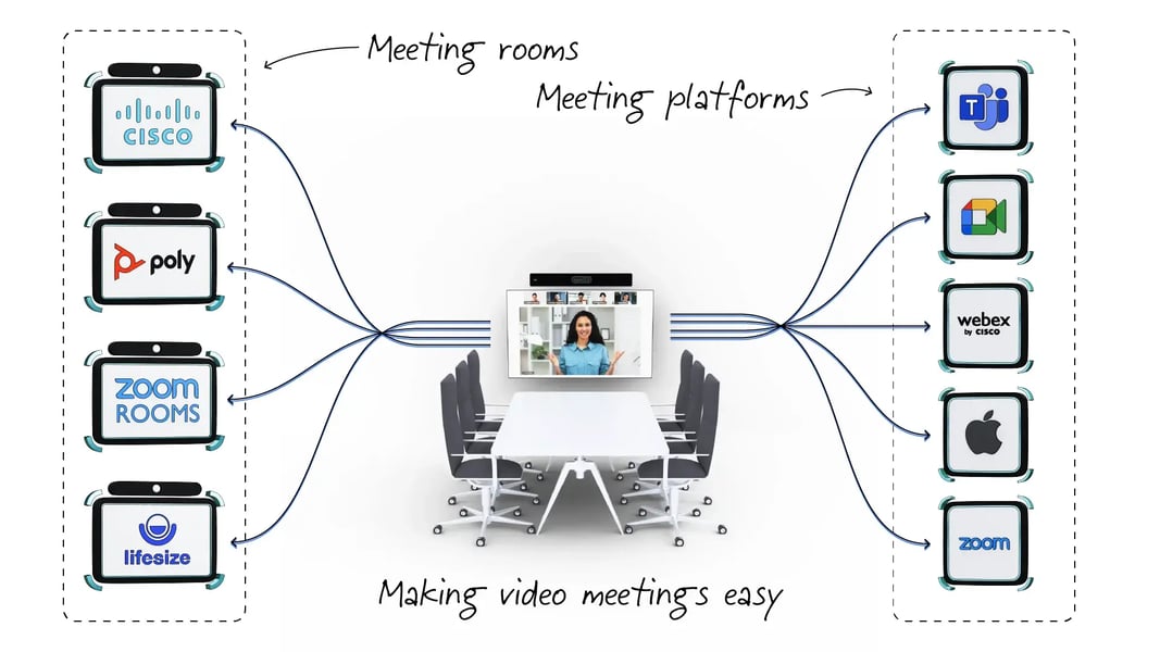 Any to Any w Meeting Room