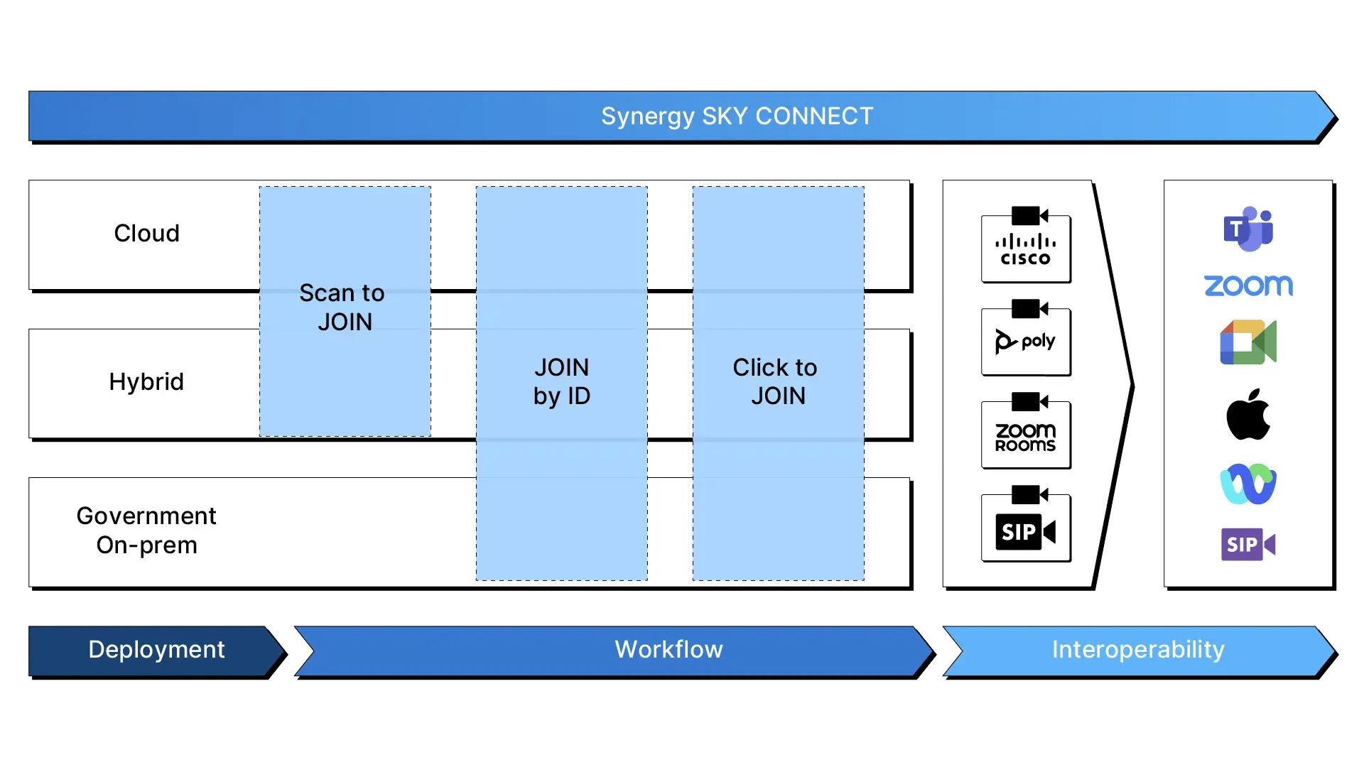 CONNECT Diagram 2025 Color No BG