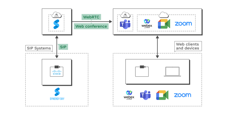 CONNECT Diagram H2 2023
