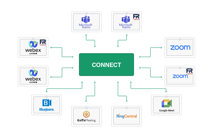 CONNECT Diagram V5