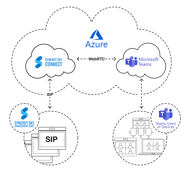 CONNECT Diagram-1