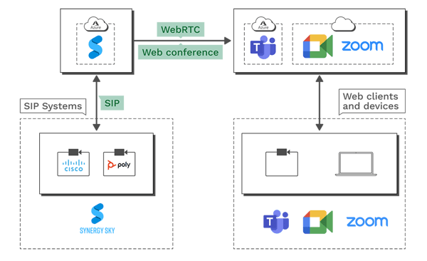 CONNECT---Teams-Google-Zoom