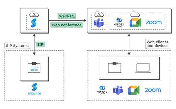 CONNECT Diagram H2 2023