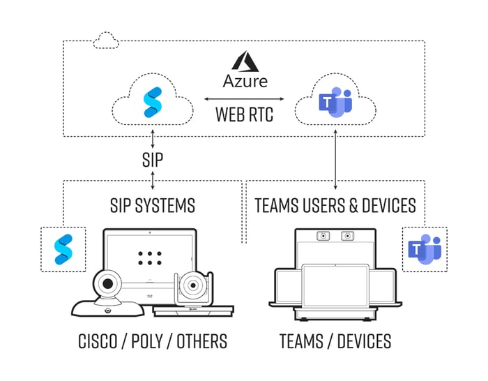 CONNECT-Diagram-10