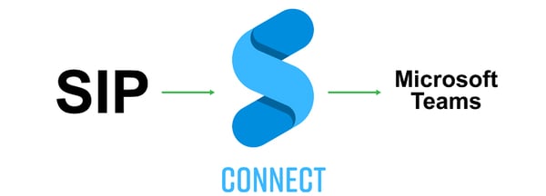 CONNECT-Diagram-S