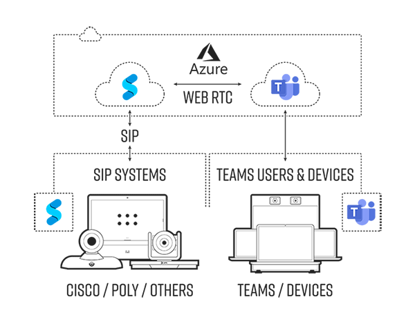 Making video meetings easy | Synergy SKY