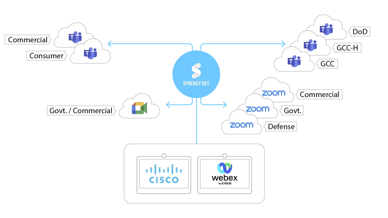 Cisco Webpage Diagram 7-1