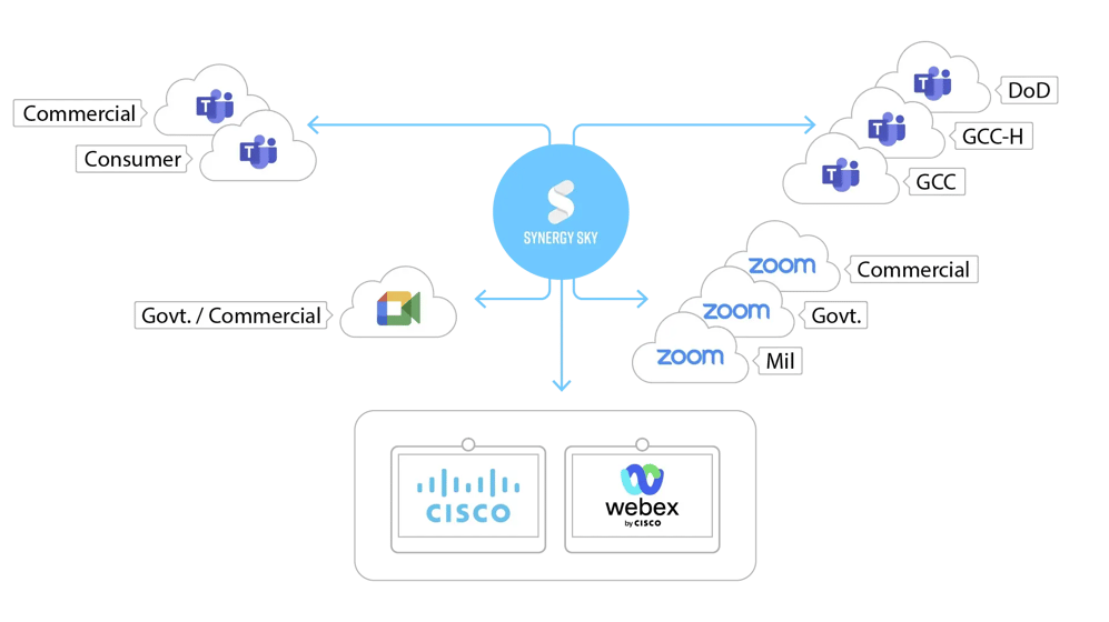 Cisco Webpage Diagram 7