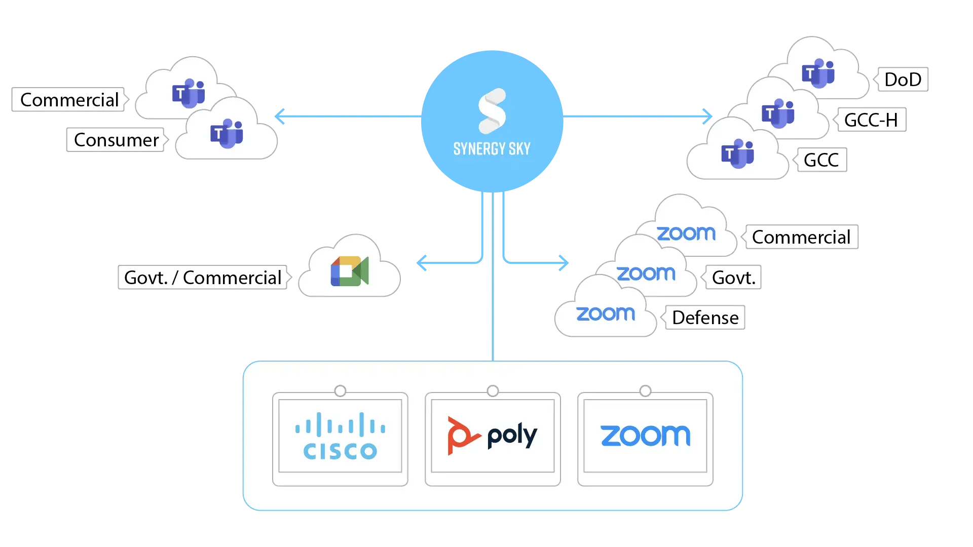 Cisco Webpage Diagram Cisco Poly Zoom