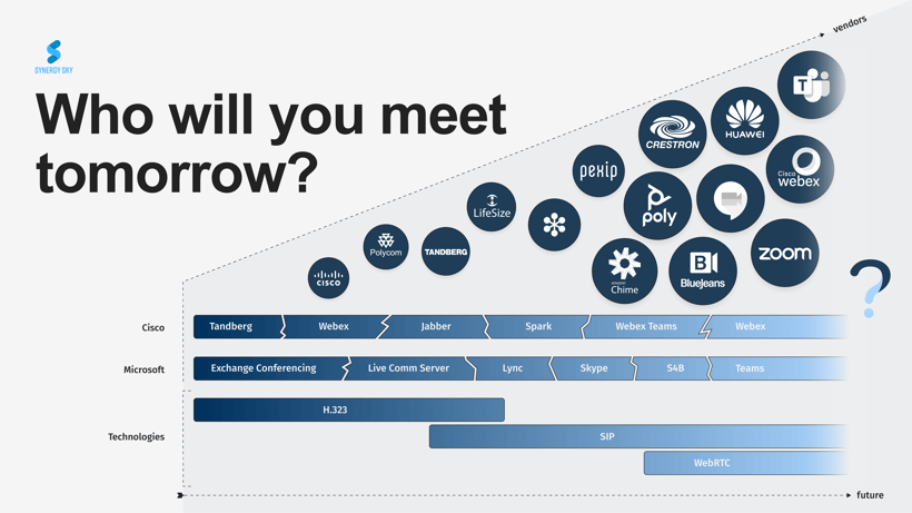Ever Changing Industry Evolution