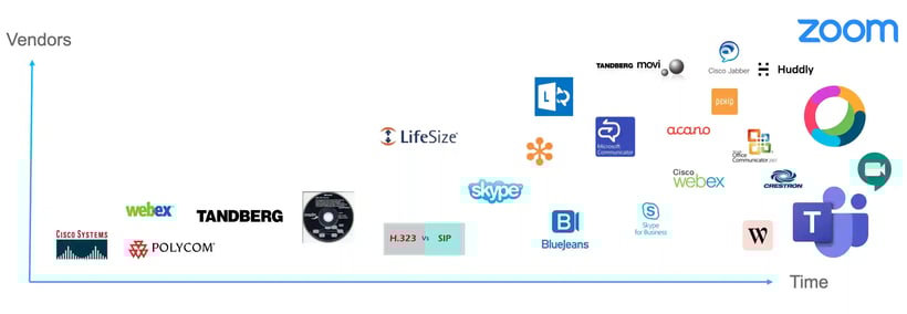 Future proof software