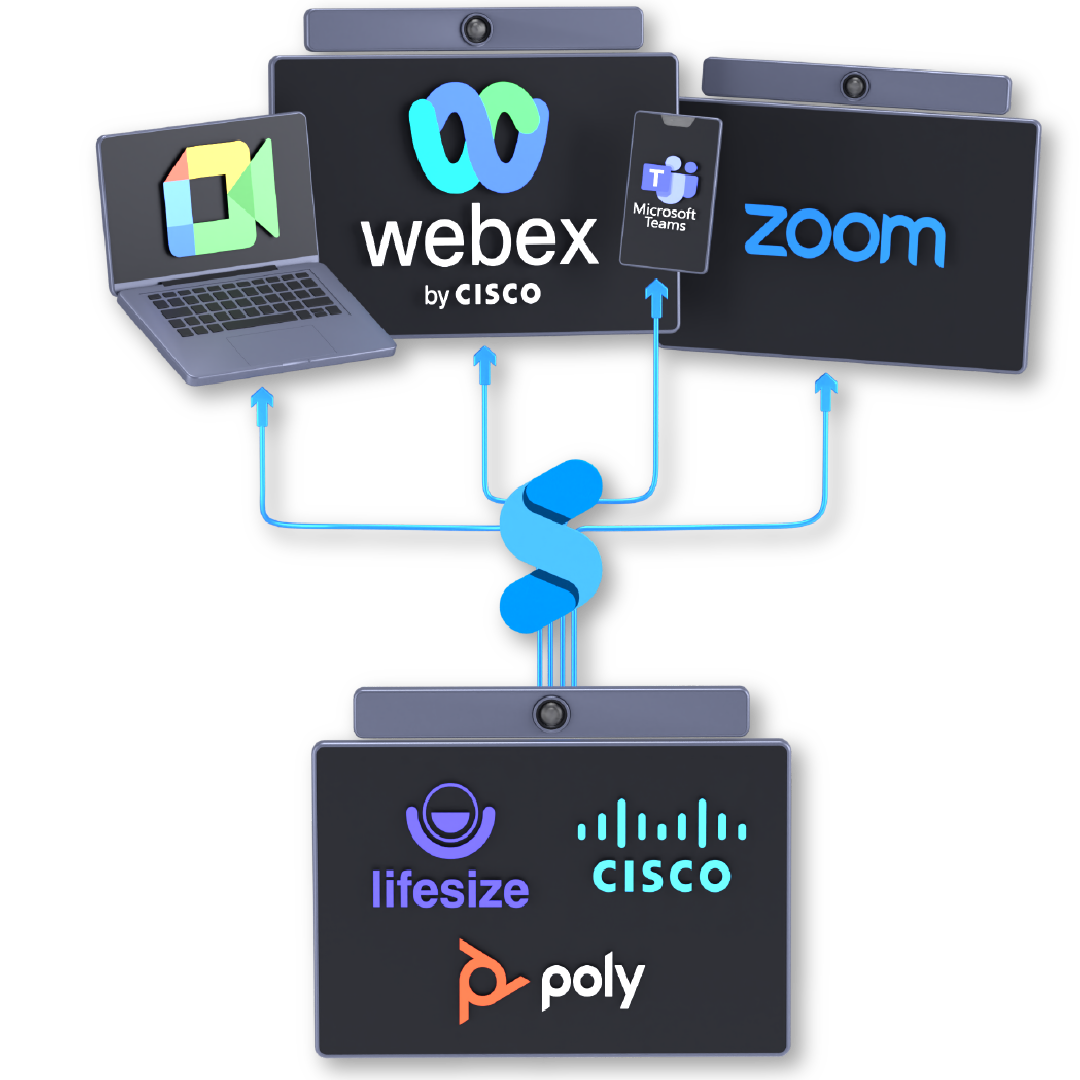 Making video meetings easy | Synergy SKY