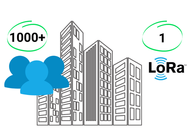 LoRaWan