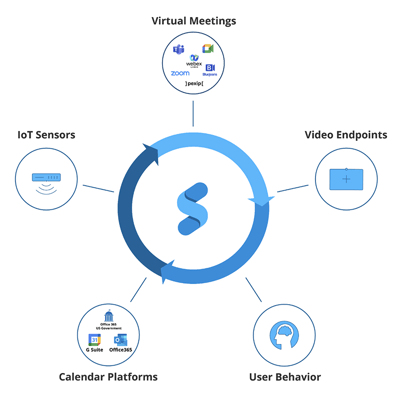 Management Suite Data Sources