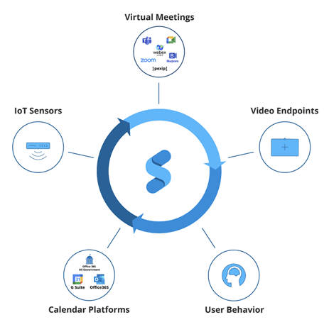 Management-Suite-Data-Sources