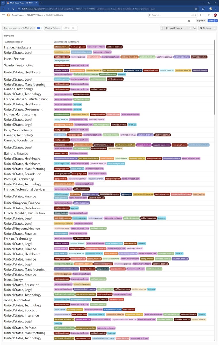 Multicloud Stats from Lighthouse