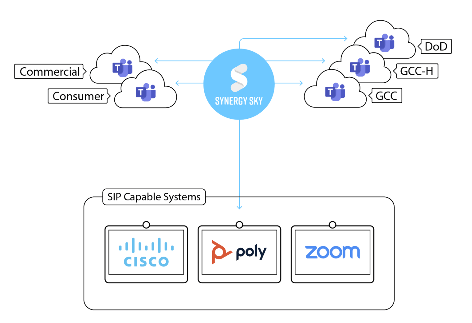 How to Call Between Government and Commercial Microsoft Teams Clouds