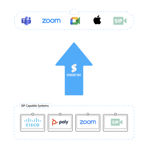 SIP capable systems diagram