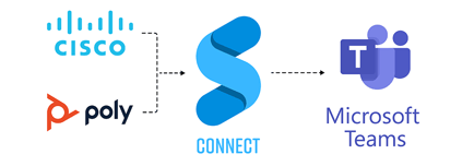 SIP-to-Teams-Diagram-2