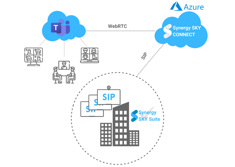 Synergy Connect Hosting 2