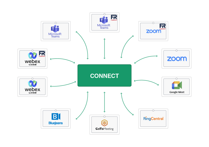 Synergy SKY - Join any Meeting