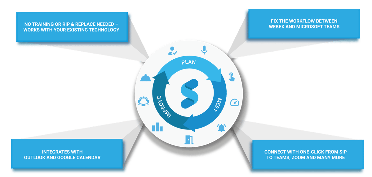 Synergy SKY Management Suite