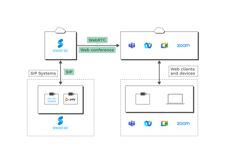 Synergy SKY Tech Diagram Small-1