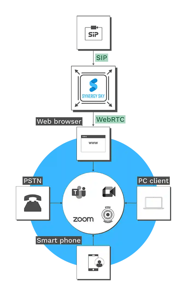 Synergy SKY Tech Diagram Vertical-1