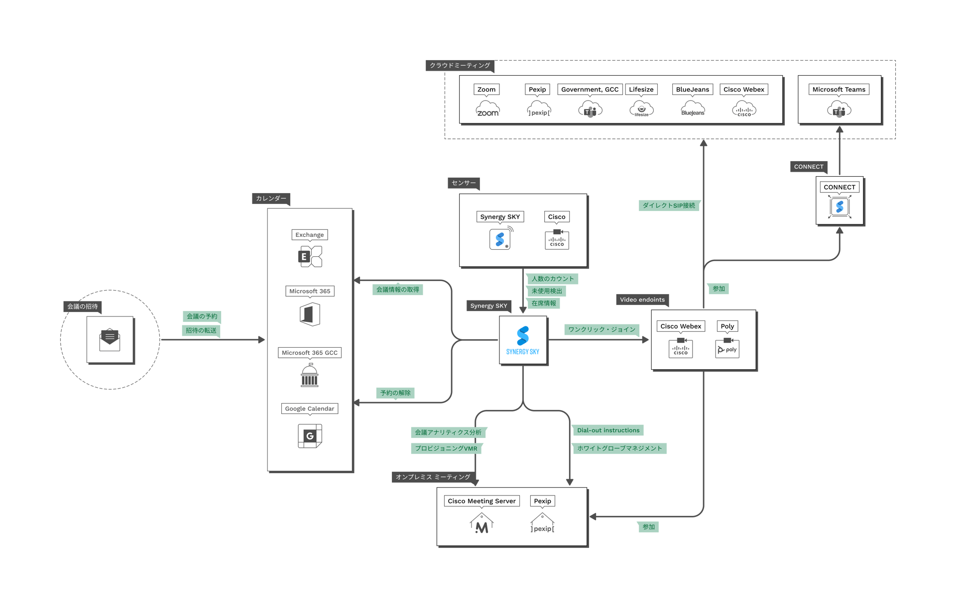 Synergy_SKY_Tech_Diagram_Japanese-1