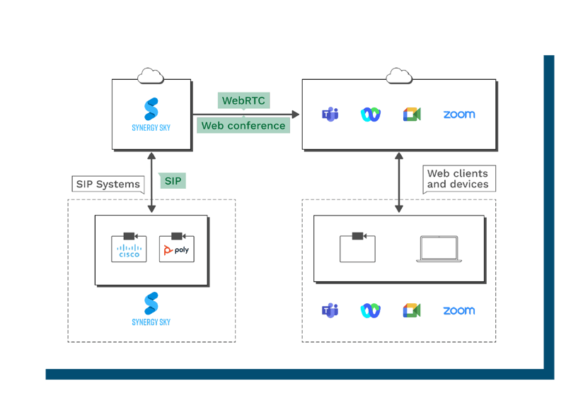 Tech Diagram Prod Sheet