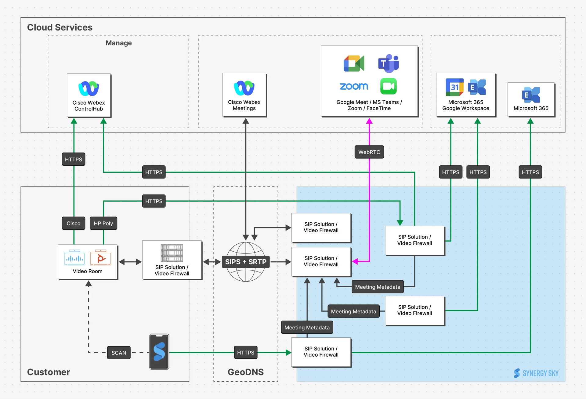 Whitepaper Diagram v2