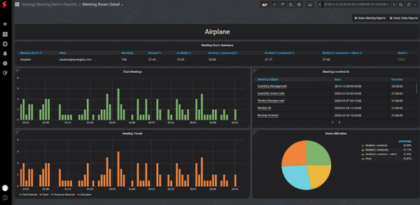 The ANALYZE dashboard