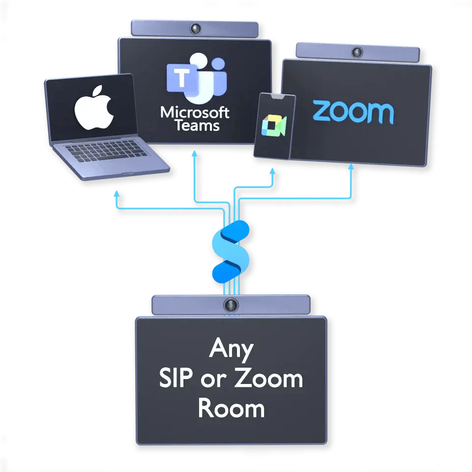 any_SIP_ZOOM_Room