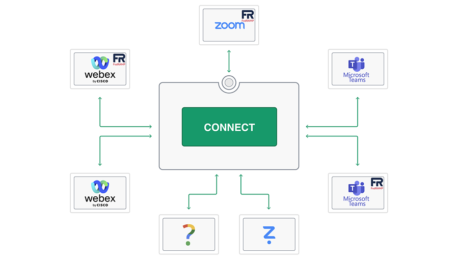 Announcing new product: Synergy SKY CONNECT