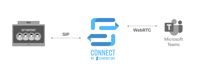 connect_sip_to_teams_illustration-1
