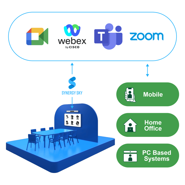 Meeting Room - Green [Trial page optimized]]