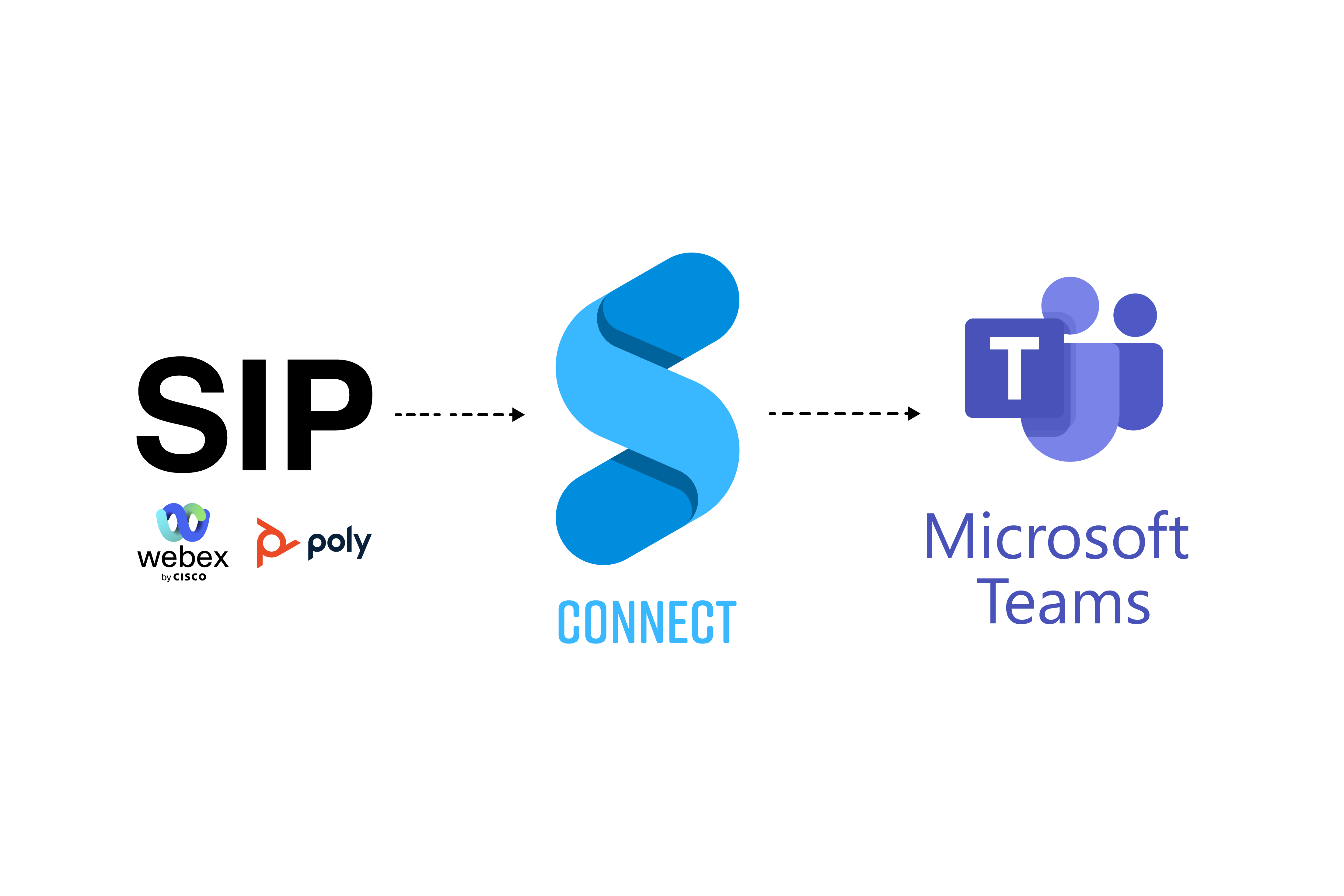 Teams on Cisco / Poly