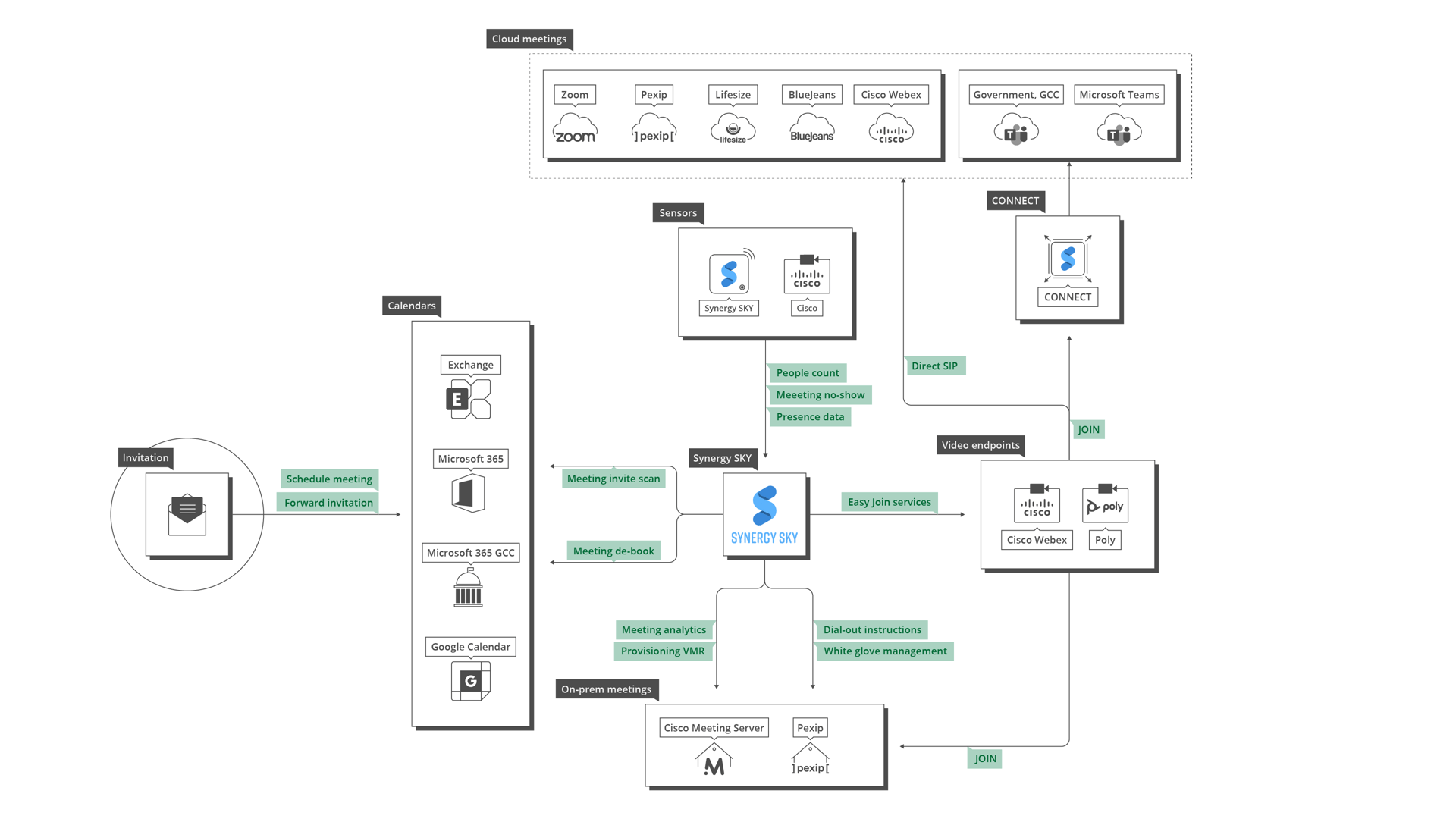tech_diagram_v2_no_dots-1