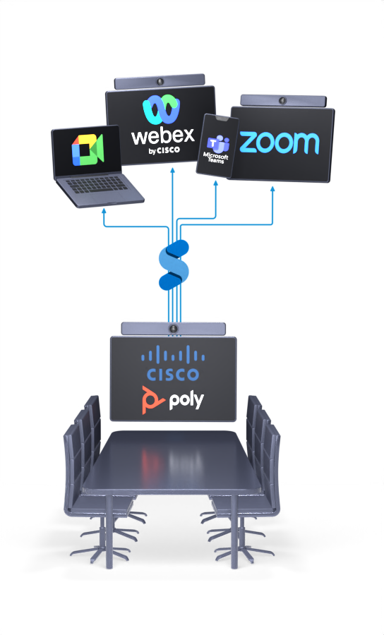 Making video meetings easy | Synergy SKY