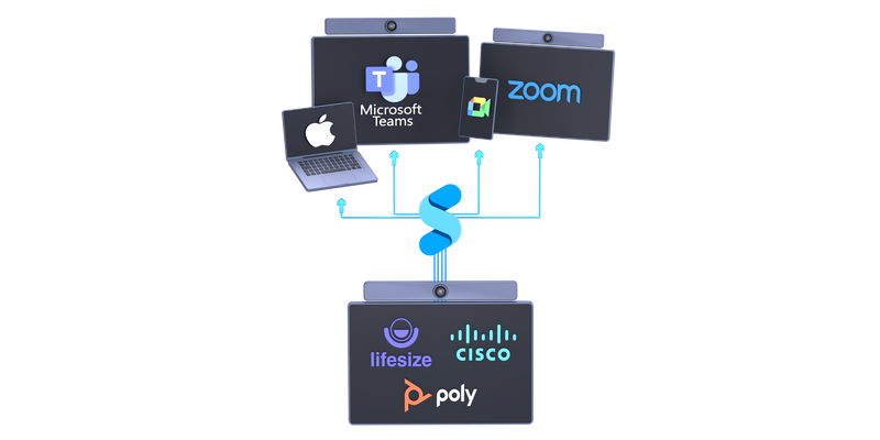ONE PLATFORM TO CONNECT visual data 3